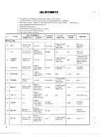 Предварительный просмотр 10 страницы Kenwood KR-7400 Service Manual