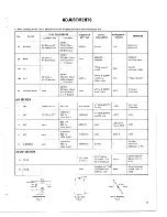 Предварительный просмотр 11 страницы Kenwood KR-7400 Service Manual