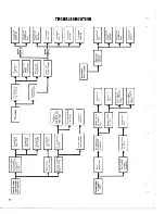 Preview for 32 page of Kenwood KR-7400 Service Manual