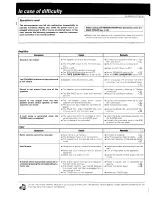 Preview for 36 page of Kenwood KR-V7080 Instruction Manual