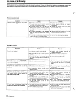 Preview for 28 page of Kenwood KR-V8030 Instruction Manual