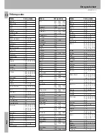 Предварительный просмотр 50 страницы Kenwood KR-V888D Instruction Manual