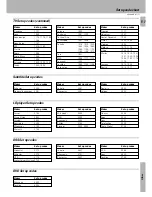 Предварительный просмотр 51 страницы Kenwood KR-V888D Instruction Manual