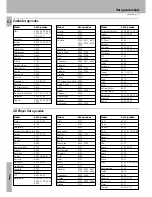 Предварительный просмотр 52 страницы Kenwood KR-V888D Instruction Manual