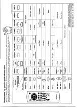 Предварительный просмотр 46 страницы Kenwood KR-V990D Instruction Manual