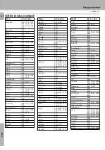 Предварительный просмотр 52 страницы Kenwood KR-V999D Instruction Manual