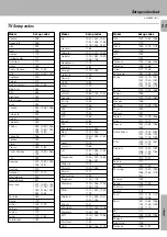 Предварительный просмотр 53 страницы Kenwood KR-V999D Instruction Manual