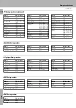 Предварительный просмотр 54 страницы Kenwood KR-V999D Instruction Manual