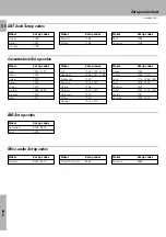 Предварительный просмотр 56 страницы Kenwood KR-V999D Instruction Manual