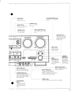 Предварительный просмотр 7 страницы Kenwood KR-X1000 Using Manual