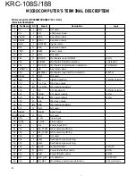 Preview for 4 page of Kenwood KRC-108S Service Manual