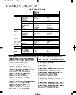 Предварительный просмотр 21 страницы Kenwood KRC-15RG Service Manual