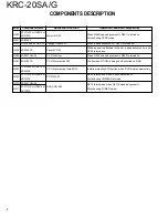 Preview for 4 page of Kenwood KRC-20SA Service Manual