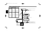 Предварительный просмотр 28 страницы Kenwood KRC-21SA Instruction Manual