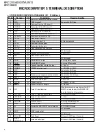 Preview for 4 page of Kenwood KRC-21SA Service Manual