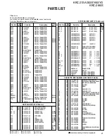 Предварительный просмотр 21 страницы Kenwood KRC-21SA Service Manual