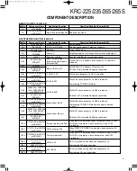 Предварительный просмотр 3 страницы Kenwood KRC-225 Service Manual