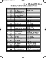 Предварительный просмотр 5 страницы Kenwood KRC-225 Service Manual