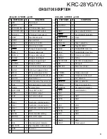 Preview for 3 page of Kenwood KRC-28YA Service Manual