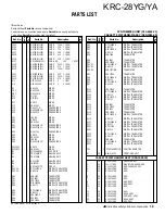 Preview for 14 page of Kenwood KRC-28YA Service Manual