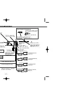 Предварительный просмотр 54 страницы Kenwood KRC-37 Instruction Manual