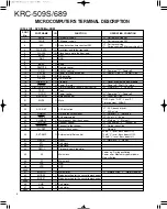 Preview for 4 page of Kenwood KRC-509S Service Manual