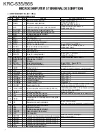 Preview for 4 page of Kenwood KRC-535 Service Manual