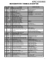 Preview for 5 page of Kenwood KRC-535 Service Manual