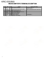 Preview for 6 page of Kenwood KRC-535 Service Manual