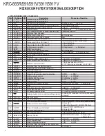 Preview for 4 page of Kenwood KRC-591 Service Manual