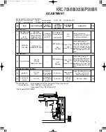 Предварительный просмотр 7 страницы Kenwood KRC-708 Service Manual