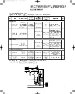 Preview for 7 page of Kenwood KRC-778R Service Manual