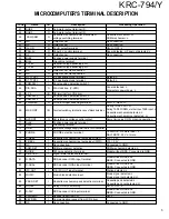 Preview for 5 page of Kenwood KRC-794/Y Service Manual