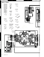 Preview for 14 page of Kenwood KRC-794/Y Service Manual