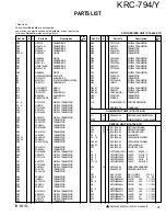 Preview for 25 page of Kenwood KRC-794/Y Service Manual