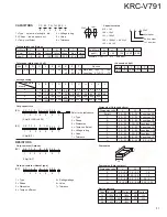 Preview for 25 page of Kenwood KRC-V791 Service Manual