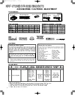 Preview for 2 page of Kenwood KRF-9060 Service Manual