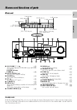 Preview for 7 page of Kenwood KRF-A4030 Instruction Manual