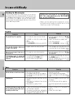 Preview for 18 page of Kenwood KRF-A4030 Instruction Manual