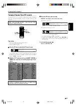 Preview for 25 page of Kenwood KRF-V4070D Instruction Manual