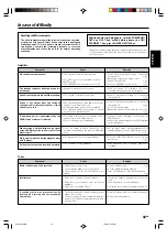 Preview for 33 page of Kenwood KRF-V4070D Instruction Manual