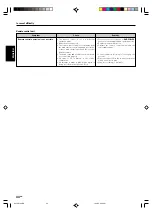 Preview for 34 page of Kenwood KRF-V4070D Instruction Manual