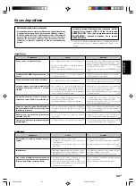 Preview for 69 page of Kenwood KRF-V4070D Instruction Manual