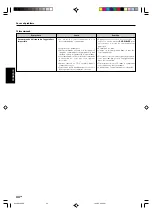 Preview for 70 page of Kenwood KRF-V4070D Instruction Manual