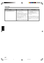 Preview for 106 page of Kenwood KRF-V4070D Instruction Manual