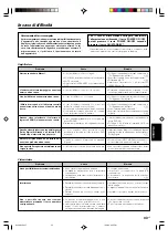 Preview for 141 page of Kenwood KRF-V4070D Instruction Manual