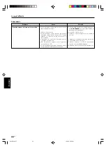 Preview for 142 page of Kenwood KRF-V4070D Instruction Manual