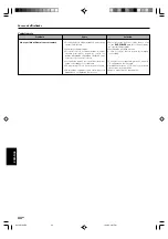 Preview for 178 page of Kenwood KRF-V4070D Instruction Manual