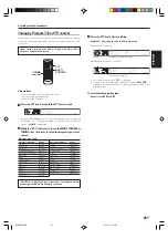 Предварительный просмотр 25 страницы Kenwood KRF-V4080D Instruction Manual