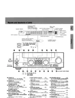 Предварительный просмотр 5 страницы Kenwood KRF-V4530D Instruction Manual